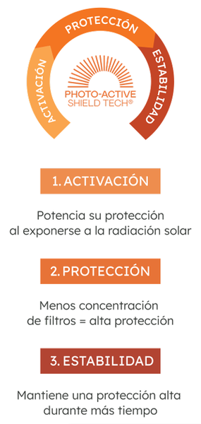 canaldis-martiderm-sun-care-grafica
