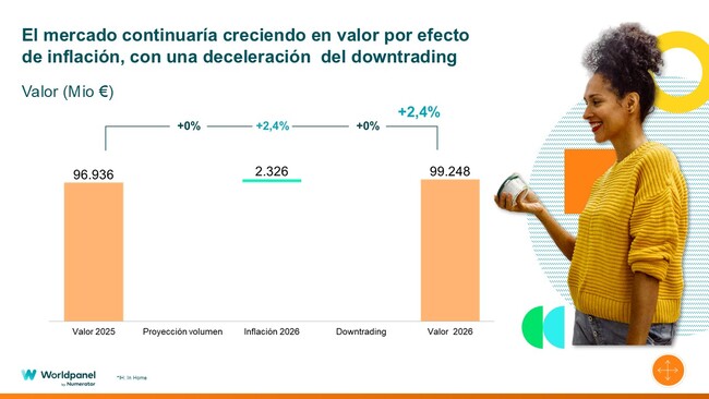 canaldis-worldpanebynumerator-datos-tendencias-gran-consumo