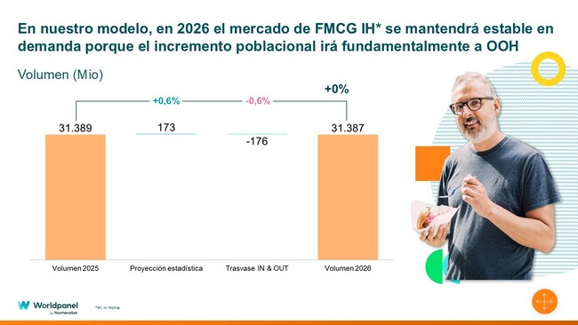 canaldis-worldpanebynumerator-datos-tendencias-gran-consumo