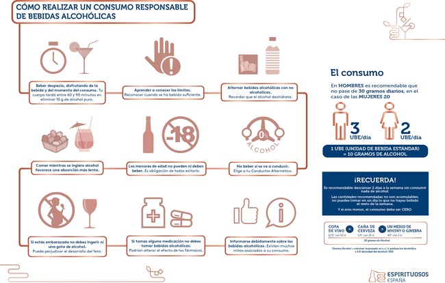 canaldis-espirituososespaña-infografia