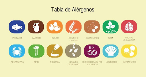 canaldis-aesan-tabla-alergenos