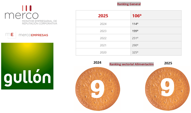canaldis-gullon-merco-ranking