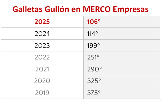 canaldis-gullon-merco-ranking