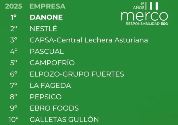 canaldis-gullon-ranking-merco-puesto10