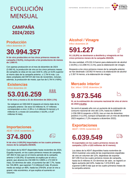 canaldis-oive-evolucion-mercados-diciembre-2024