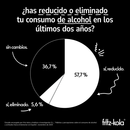 canaldis-fritz-cola-consumo-alcohol-navidades-grafico1