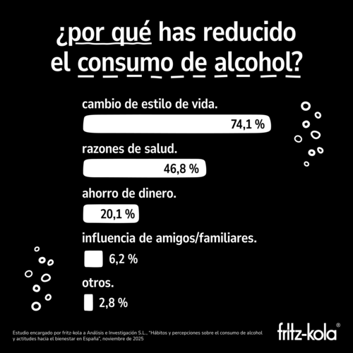 canaldis-fritz-cola-consumo-alcohol-navidades-grafico2