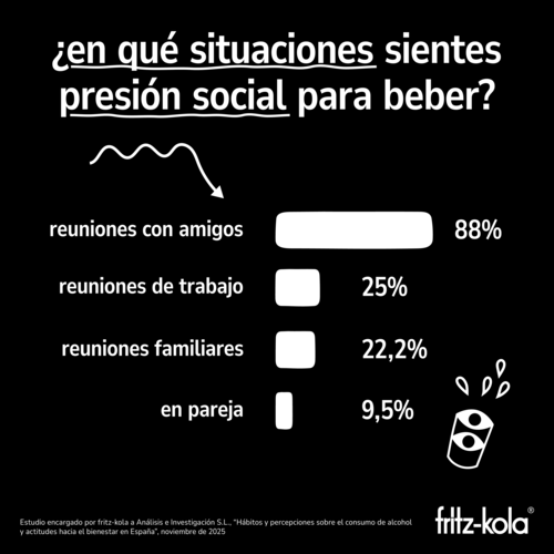 canaldis-fritz-cola-consumo-alcohol-navidades-grafico3