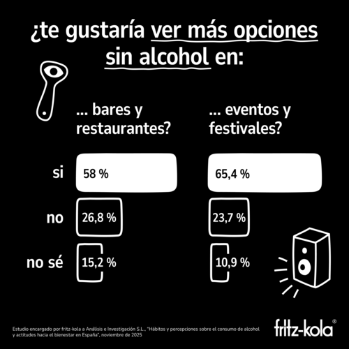canaldis-fritz-cola-consumo-alcohol-navidades-grafico4