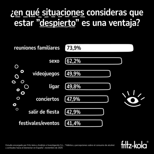 canaldis-fritz-cola-consumo-alcohol-navidades-grafico5