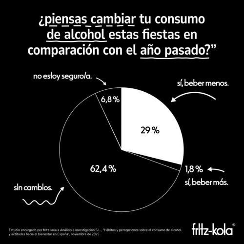 canaldis-fritz-cola-consumo-alcohol-navidades-grafico6
