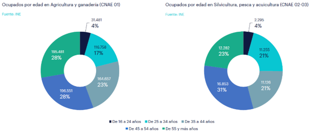 canaldis-randstad-ganaderia-extranjero-grafico