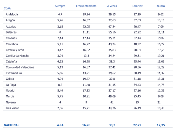 canaldis-randstad-tabla