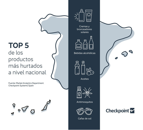 canaldis-checkpoint-informe-hurtos-verano