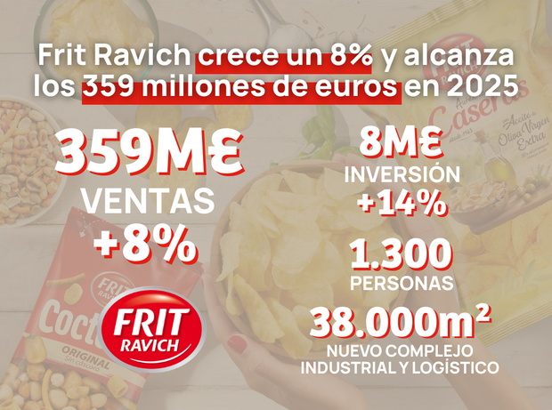 canaldis-frit-ravich-consolida-crecimiento