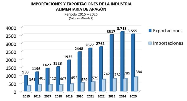 canaldis-aiaa-importaciones-exportaciones