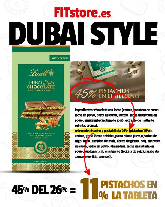 canaldis-fitstore-choclate-dubai-pistachos-engaño-consumidor