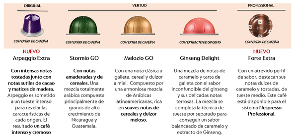 canaldis-nespresso-cafes-1