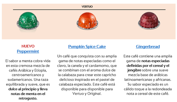 canaldis-nespresso-cafes-2