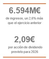 canaldis-logista-datos-1t-2026
