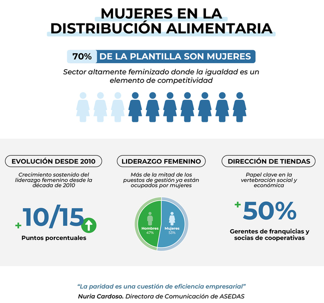 canaldis-asedas-dia-internacional-de-lamujer-8m-infografia-datos-sector
