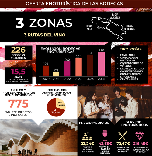 canaldis-rioja-monitor-de-enoturismo