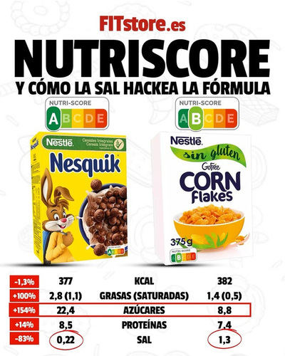 canaldis-fitstore-nutriscore-valoracion-corregida