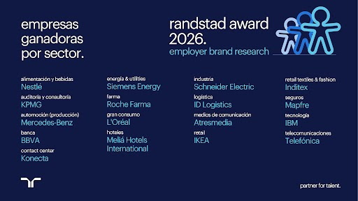 canaldis-randstad-ikea-employer-brand-research