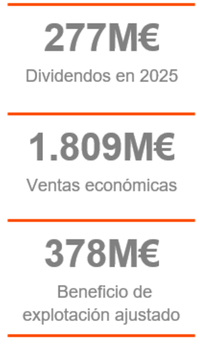 canaldis-logista-dividendos