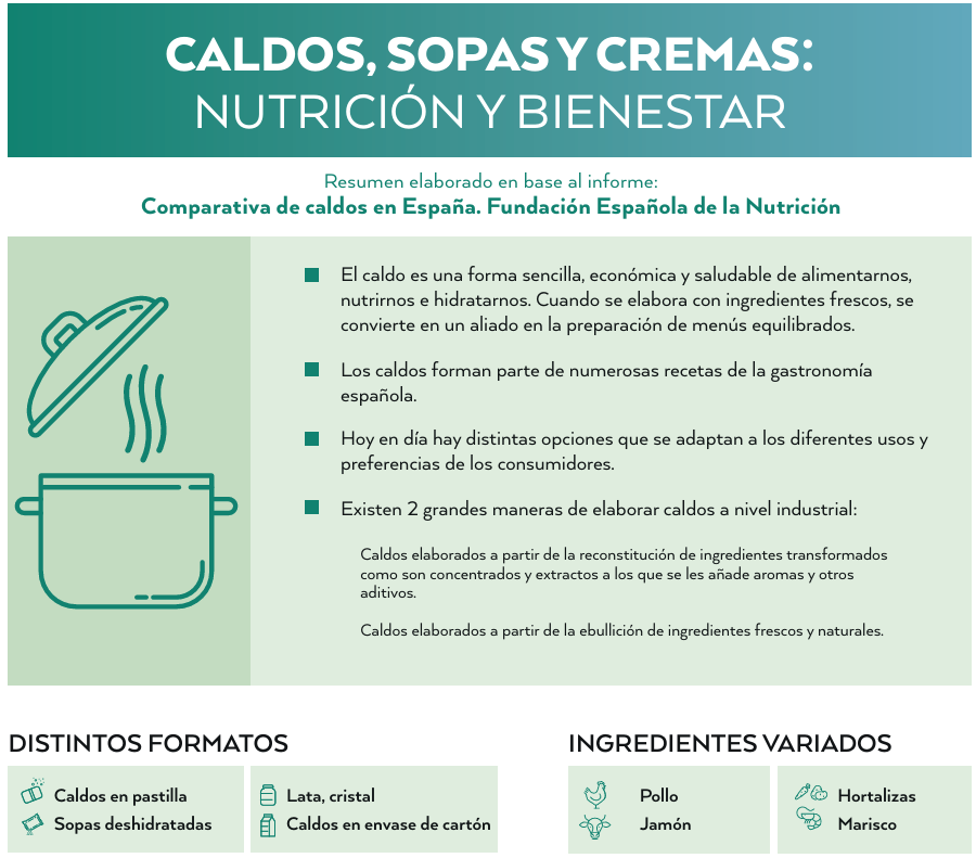 canaldis-gallo-informe-caldos-pollo