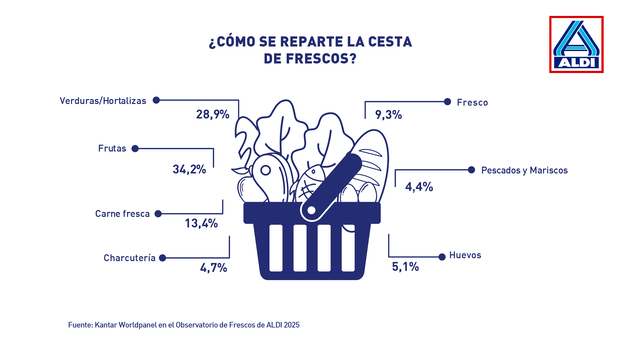 canaldis-aldi-observatorio-frescos-1
