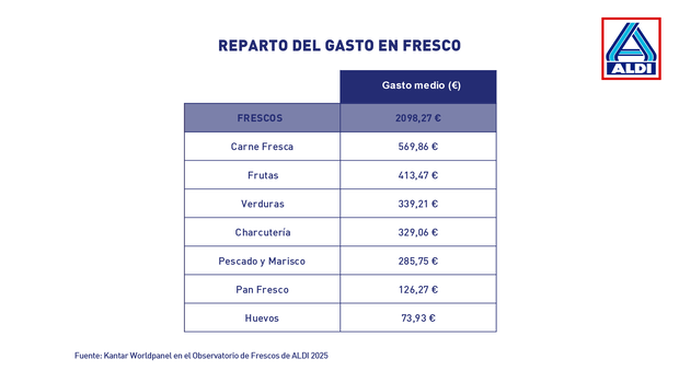 canaldis-aldi-observatorio-frescos-2