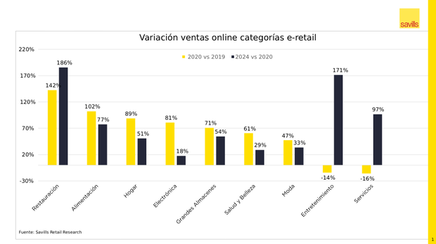 canaldis-savills-eretail