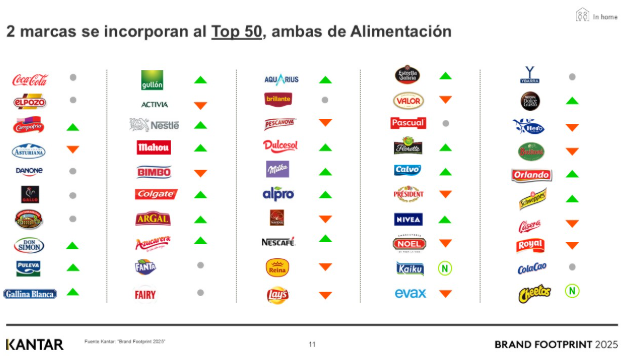 canaldis-kantar-informe-brand-footprint-2025-top50