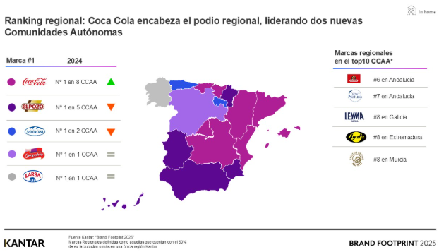 canaldis-kantar-informe-brand-footprint-2025-ranking-regional