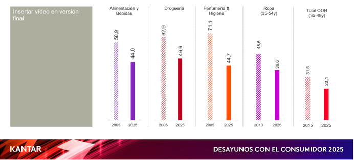 canaldis-kantar-desayunos-consumidor-2
