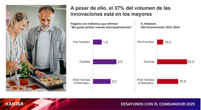 canaldis-kantar-desayunos-consumidor-3