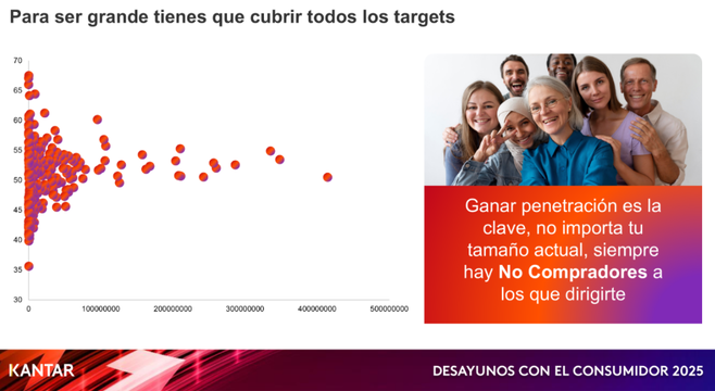 canaldis-kantar-desayunos-consumidor-4