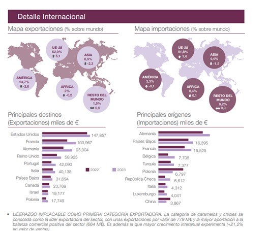 canaldis-produlce-internacionalizacion-sector-exportaciones-importaciones