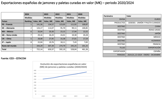 canaldis-asici-exportacion-jamon-internacionalizacion