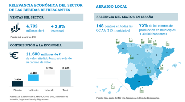 canaldis-anfabra-infografia
