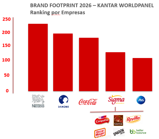 canaldis-sigma-footprint-2026