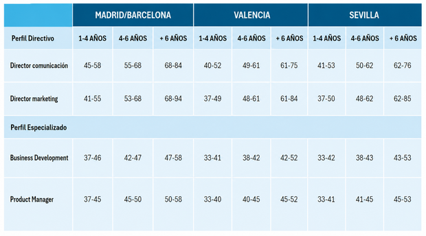 canaldis-randstad-tabla-rangos-salariales-espana