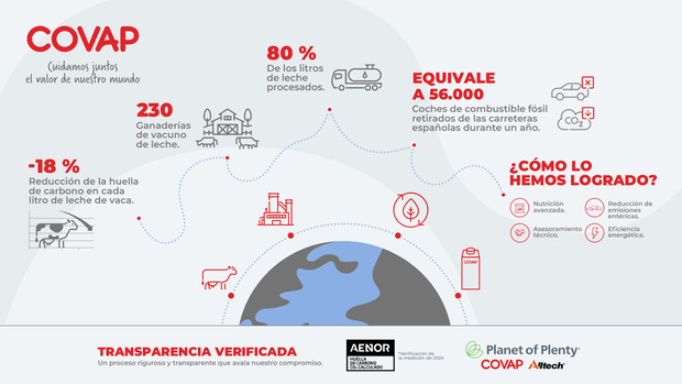 canaldis-covap-infografia