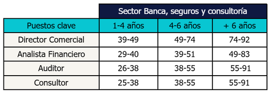 canaldis-randstad-tendencias-salariales-tabla-1