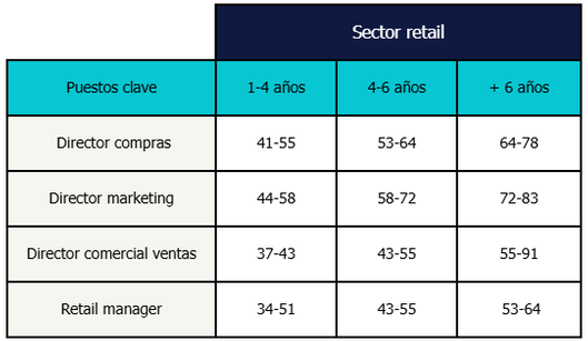 canaldis-randstad-tendencias-salariales-tabla-5