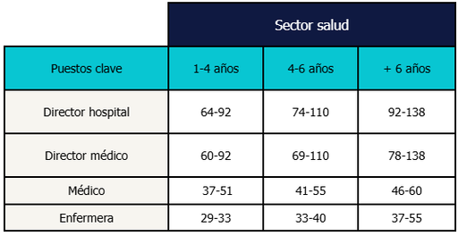 canaldis-randstad-tendencias-salariales-tabla-6