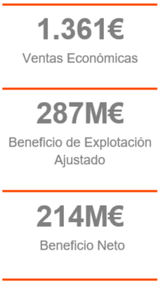 canaldis-logista-tabla-resultados