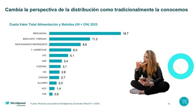 canaldis-worldpanel-grafico-2